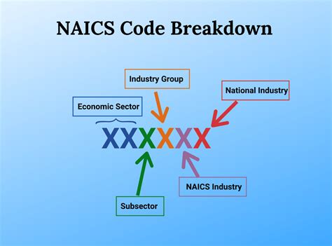 naics code sheet metal fabrication|naics code for factory worker.